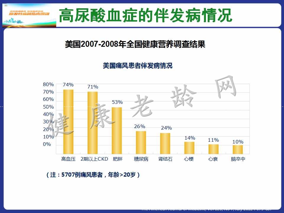 老年人高尿酸血症与痛风的诊治