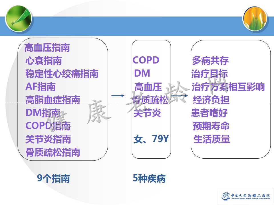 老年人合理用药