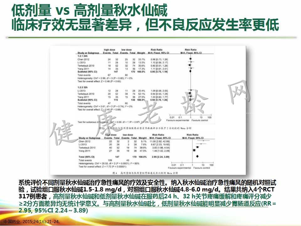 老年人高尿酸血症与痛风的诊治