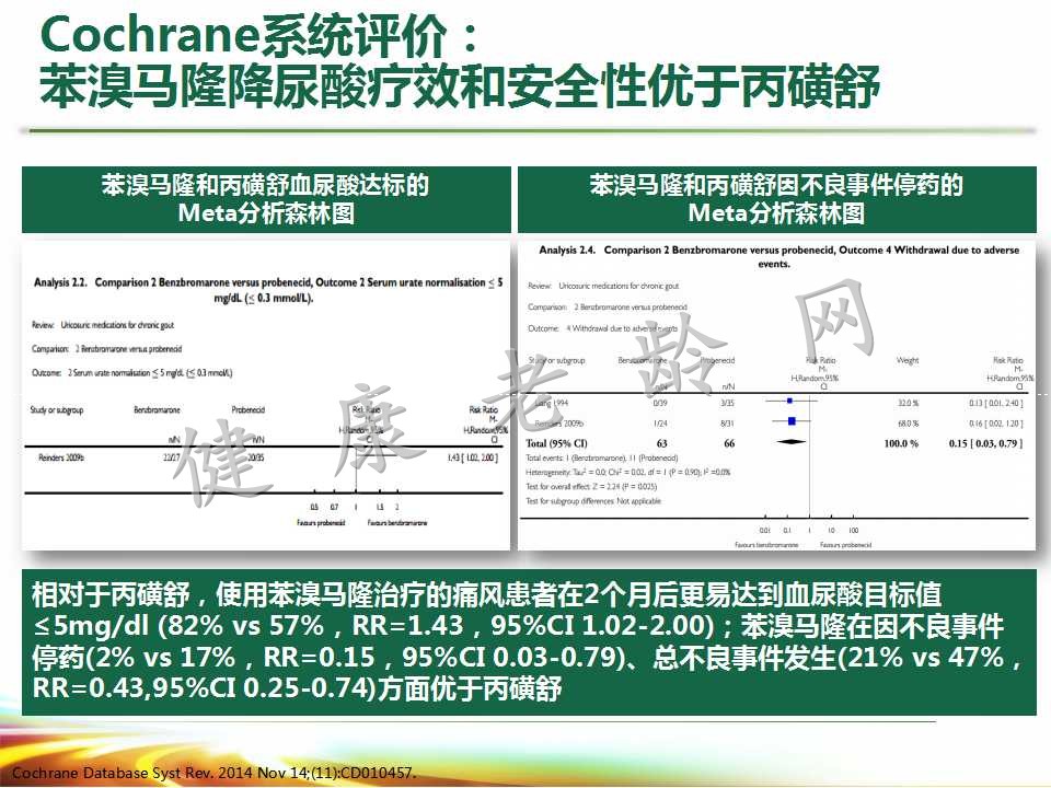 老年人高尿酸血症与痛风的诊治