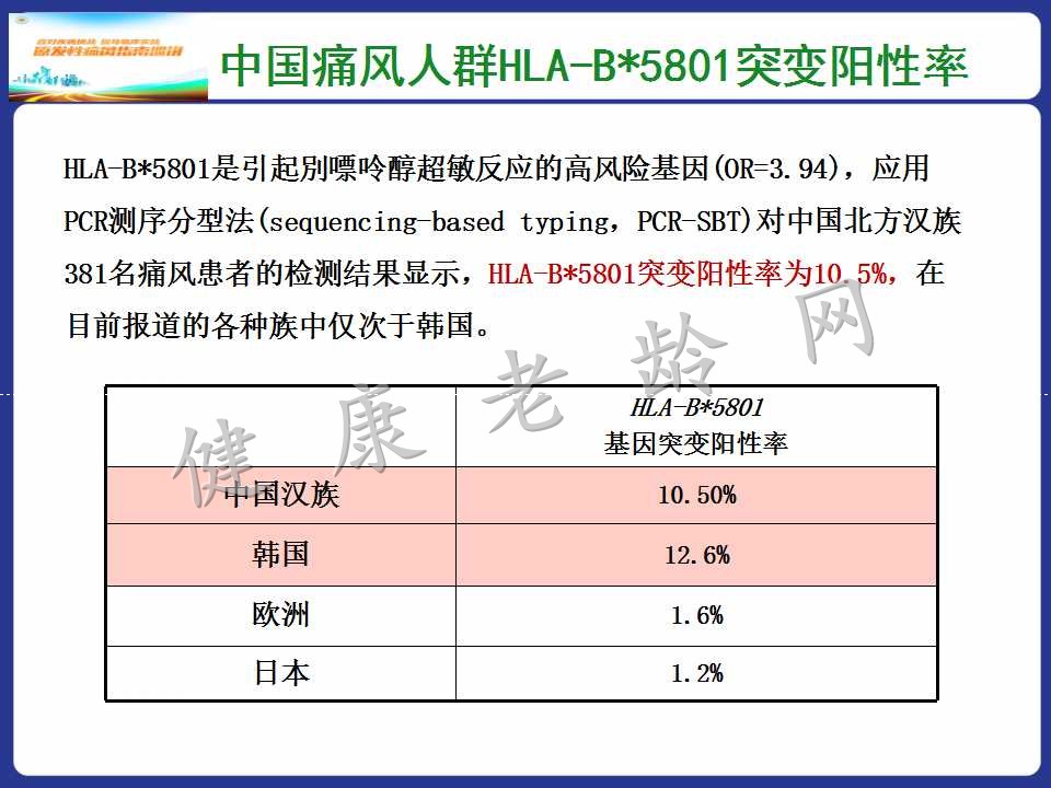 老年人高尿酸血症与痛风的诊治