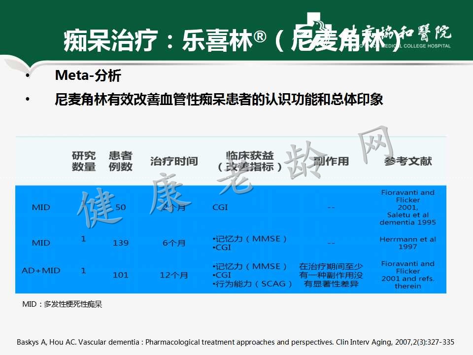 老年人认知障碍——痴呆的诊断和治疗