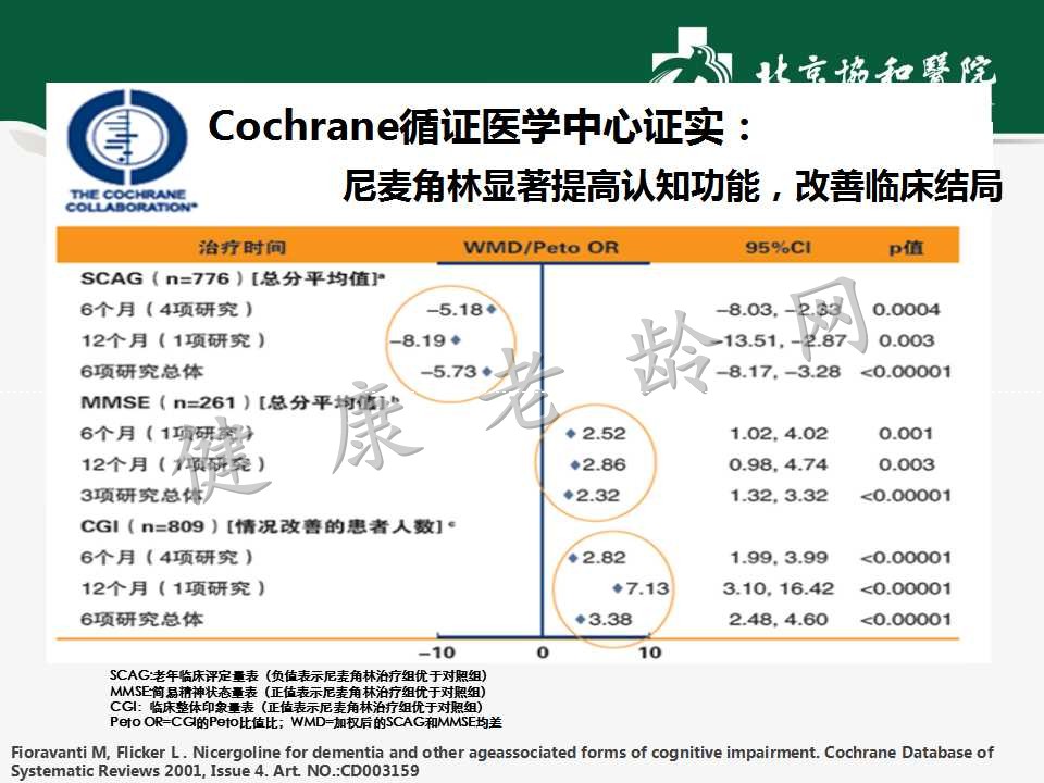 老年人认知障碍——痴呆的诊断和治疗