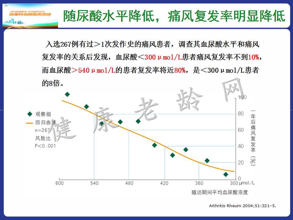 老年人高尿酸血症与痛风的诊治