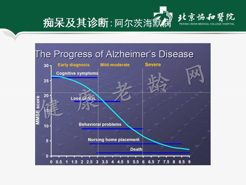 老年人认知障碍——痴呆的诊断和治疗