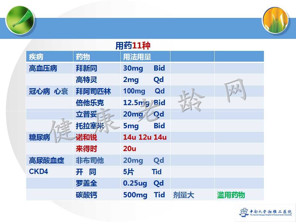 老年人合理用药