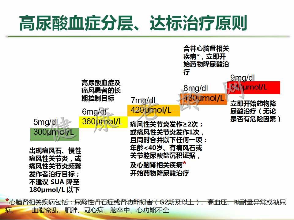 老年人高尿酸血症与痛风的诊治