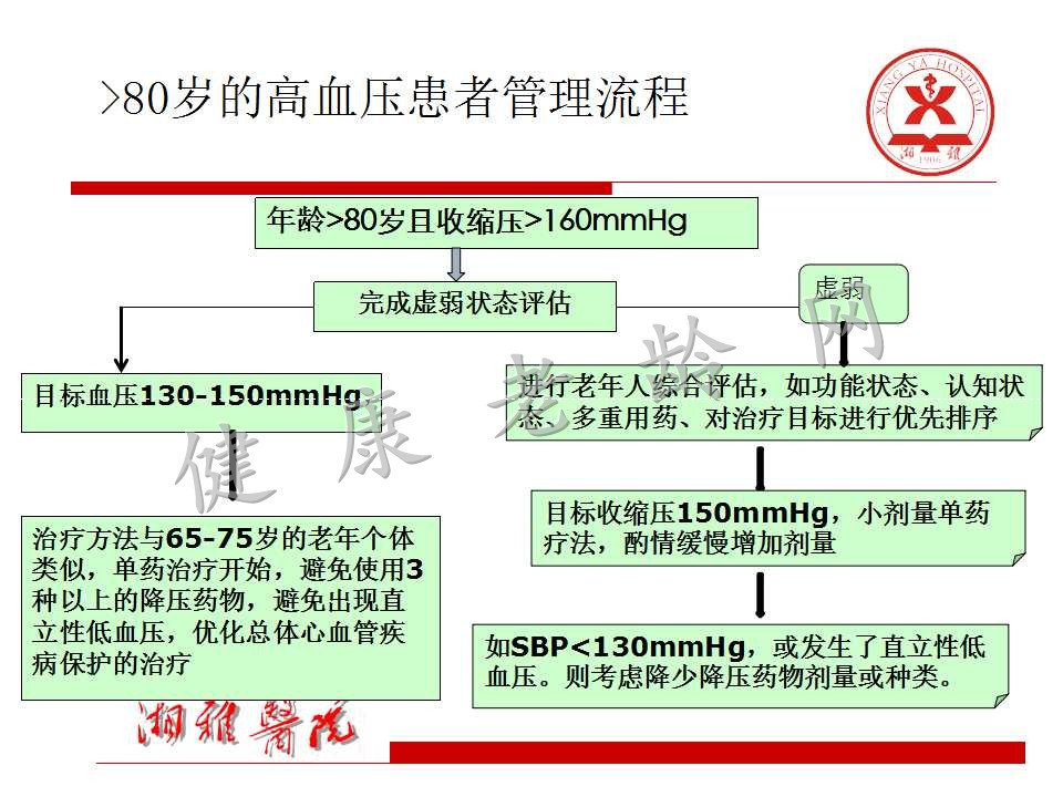 老年高血压的处理策略