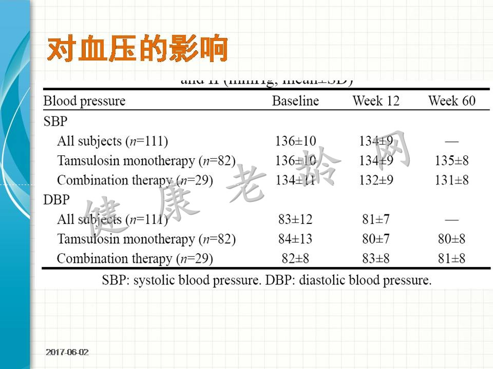 尿不频 尿的通 尿的尽