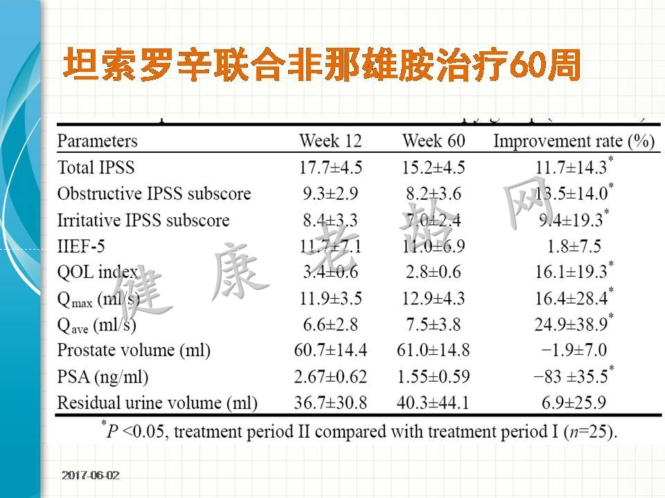 尿不频 尿的通 尿的尽