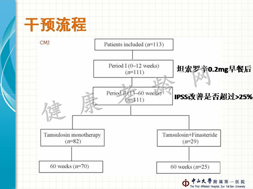 尿不频 尿的通 尿的尽