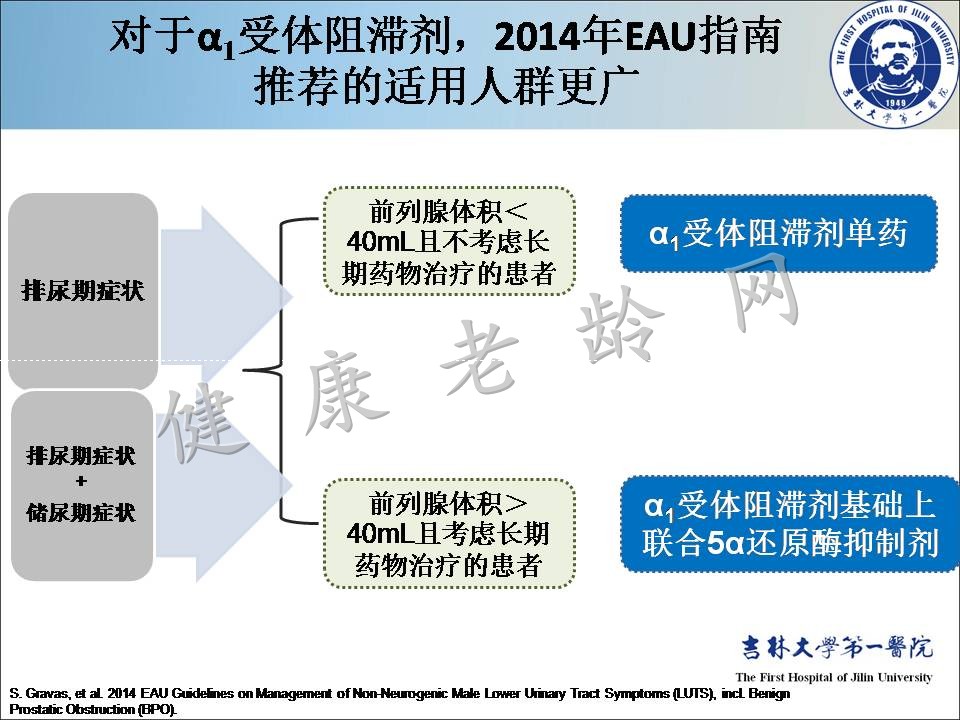 症状控制--LUTS诊疗新模式