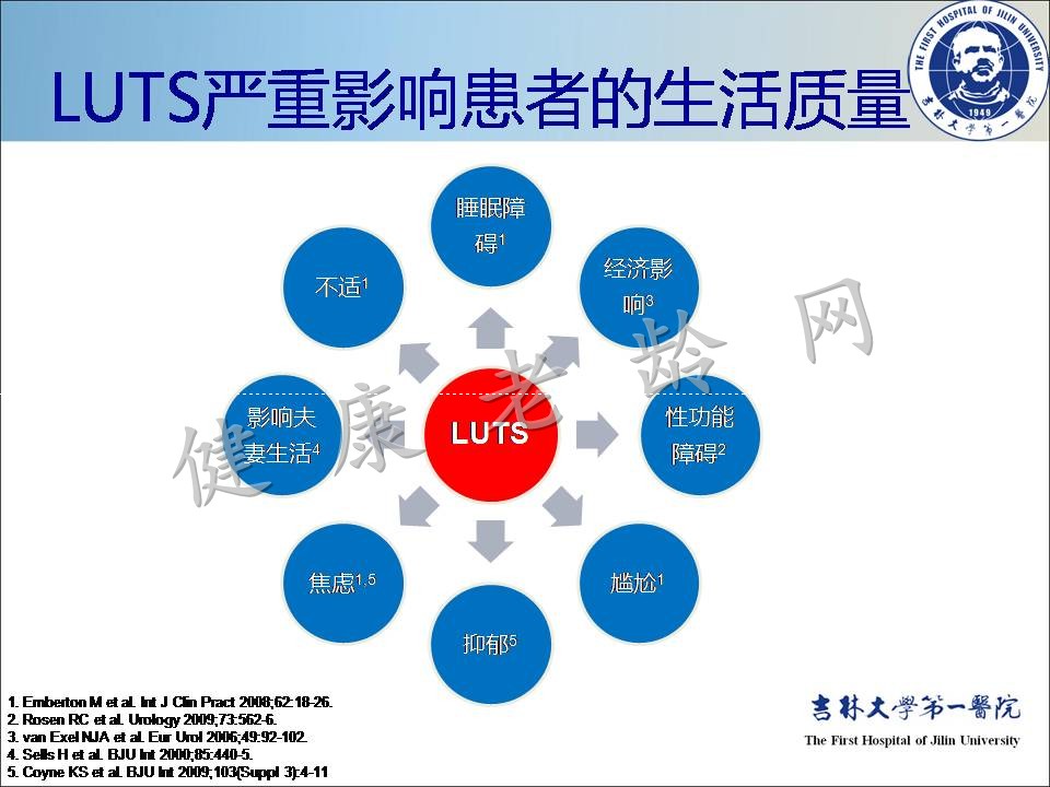 症状控制--LUTS诊疗新模式