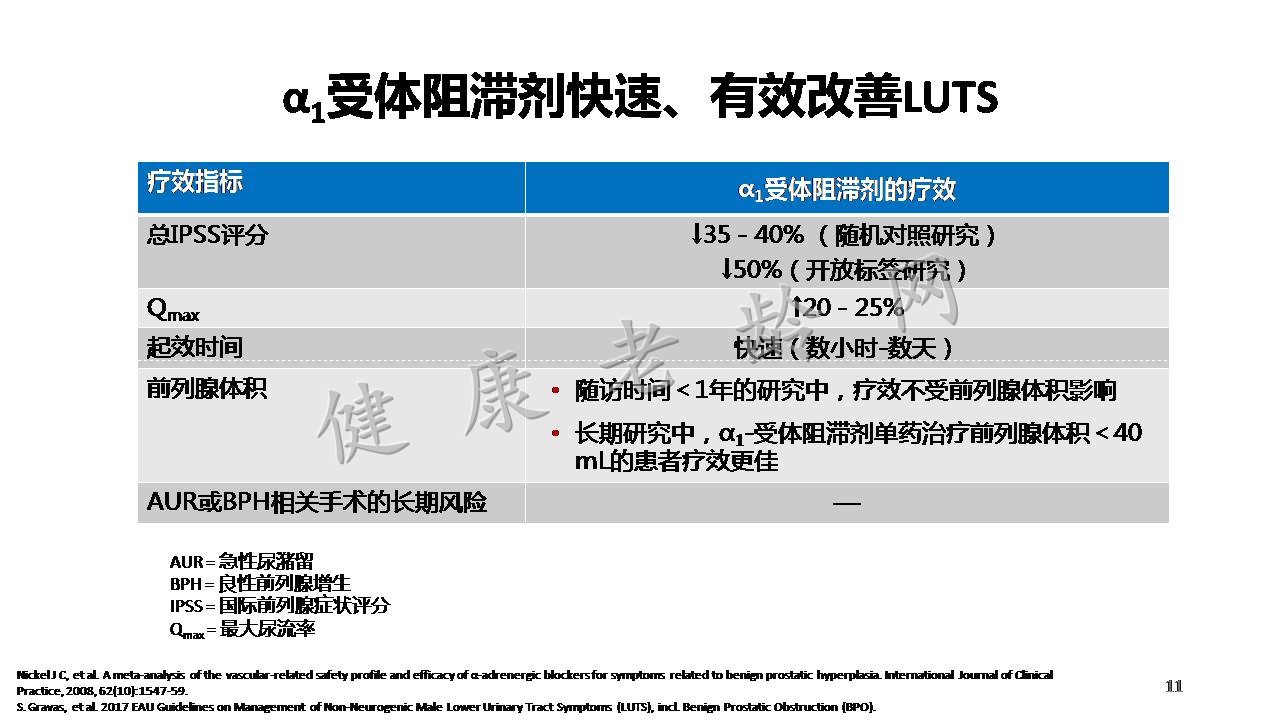 专注症状控制 探讨老年LUTS的优化管理之路