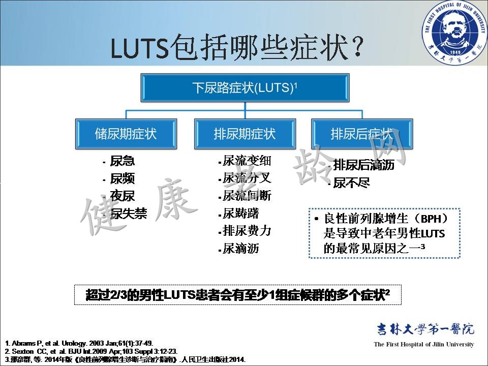 症状控制--LUTS诊疗新模式