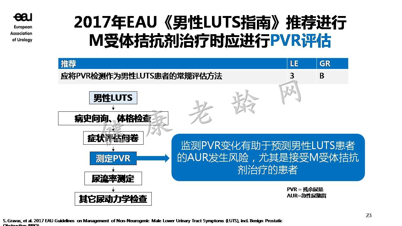 专注症状控制 探讨老年LUTS的优化管理之路