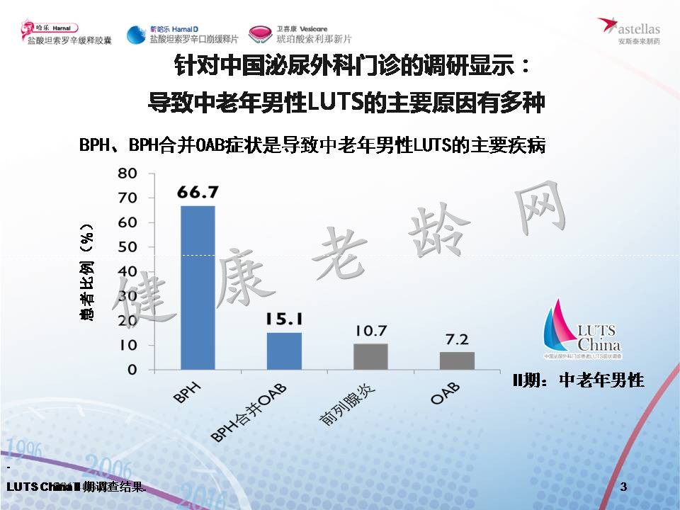 盐酸坦索罗辛在老年LUTS患者中的应用