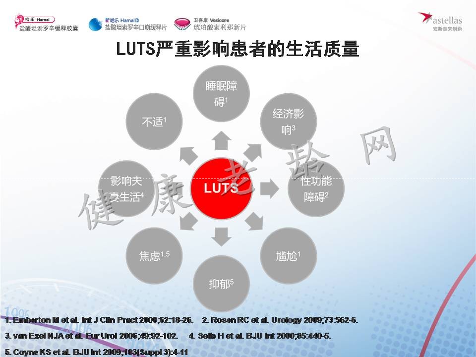 盐酸坦索罗辛在老年LUTS患者中的应用