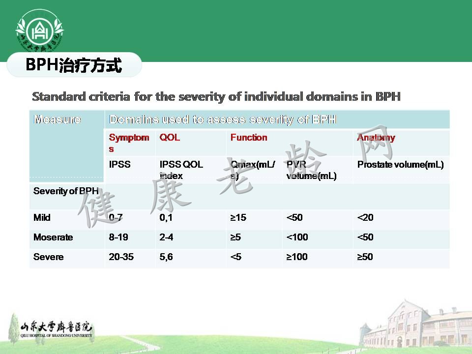 盐酸坦索罗辛治疗不同体积良性前列腺增生症的疗效观察