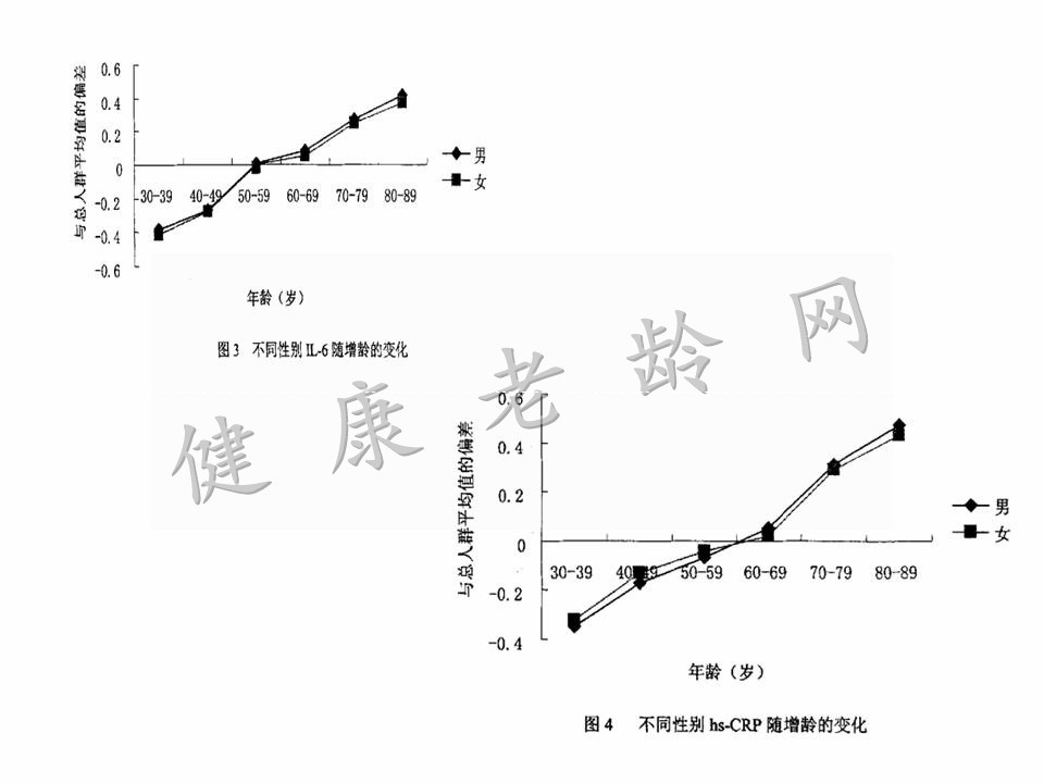 老年人慢性低度炎症与肠粘膜屏障