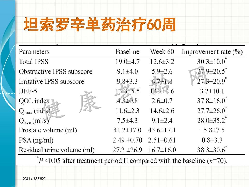 尿不频 尿的通 尿的尽