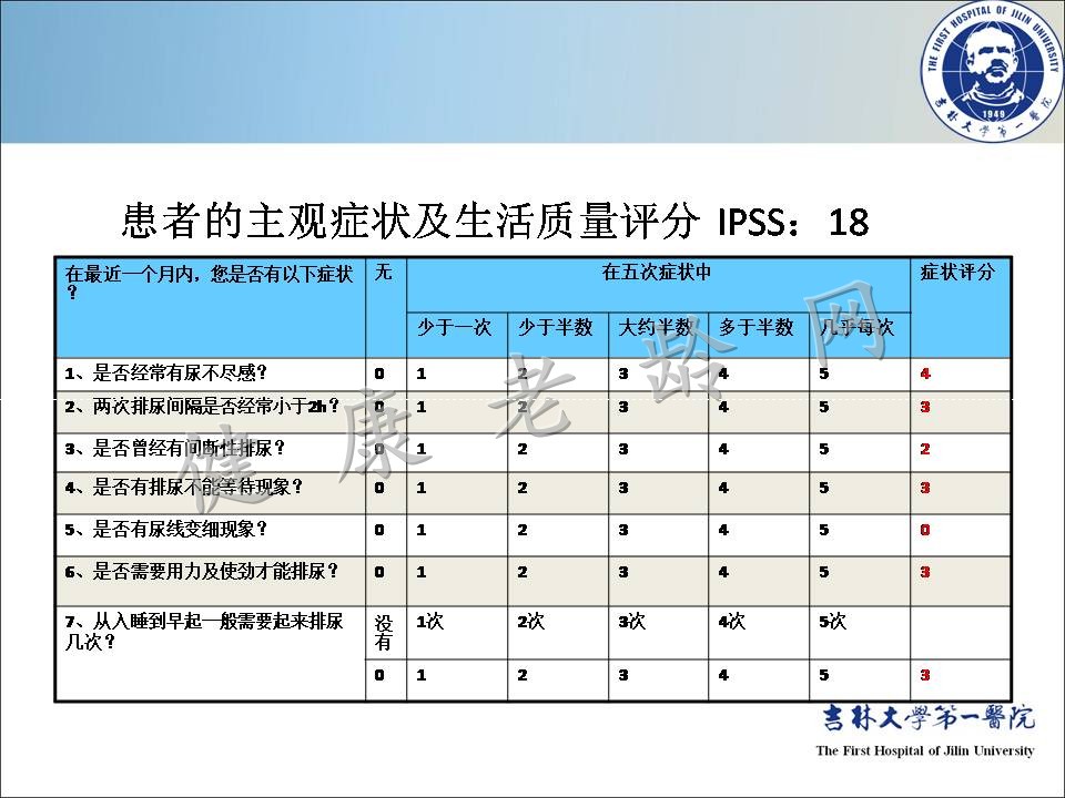 症状控制--LUTS诊疗新模式
