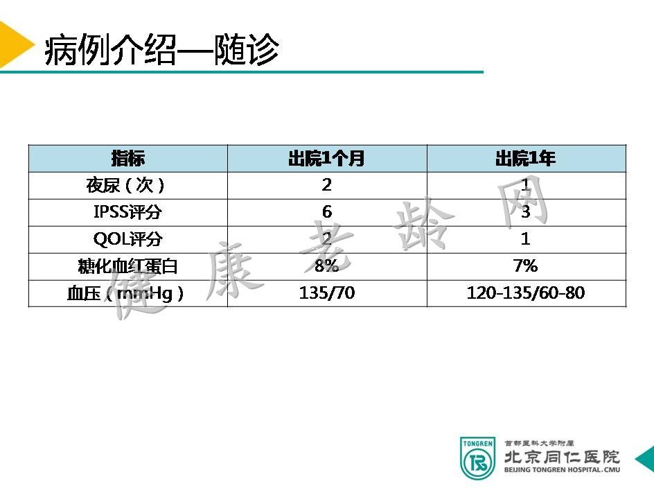 寻迹辨因 施治有方 ——老年夜尿患者病例分享