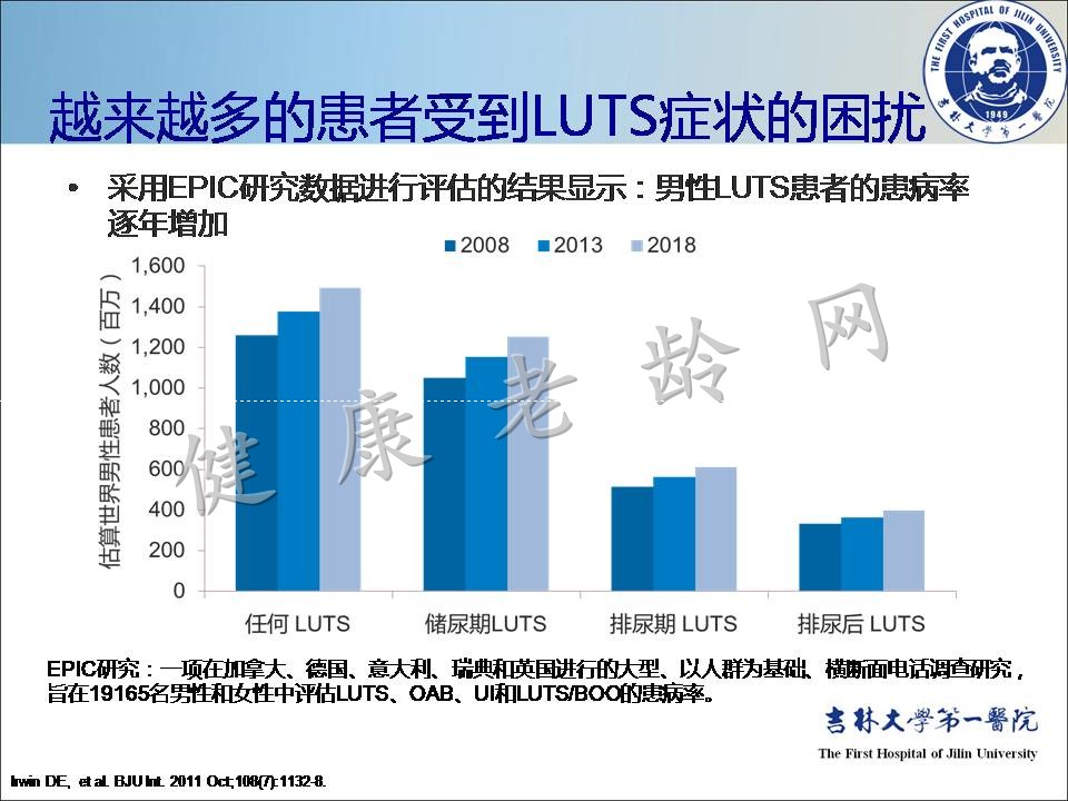 症状控制--LUTS诊疗新模式