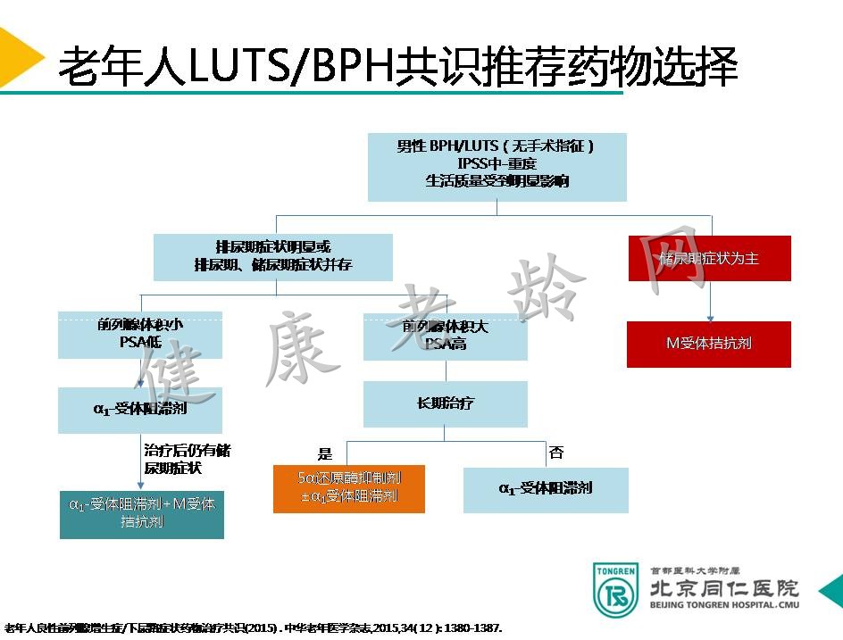 寻迹辨因 施治有方 ——老年夜尿患者病例分享