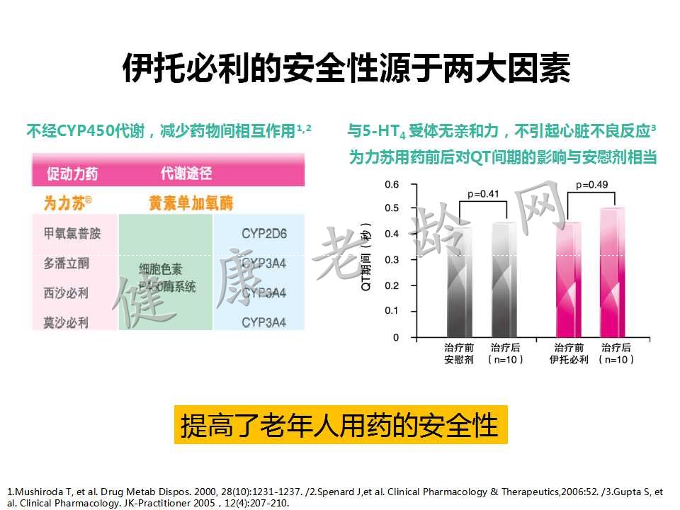 《老年人功能性消化不良诊治专家共识》