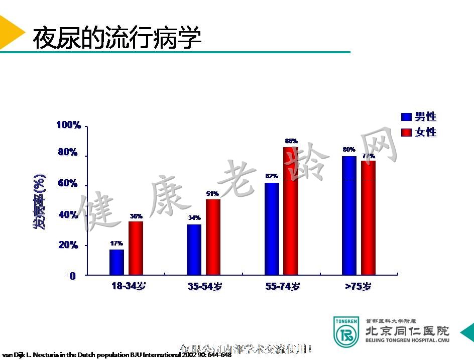 寻迹辨因 施治有方 ——老年夜尿患者病例分享