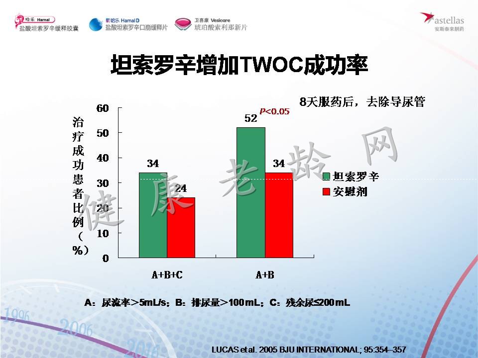 选择性α 1A受体阻滞剂治疗伴高血压的良性前列腺增生