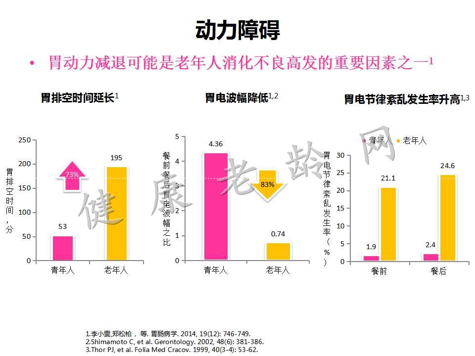 《老年人功能性消化不良诊治专家共识》