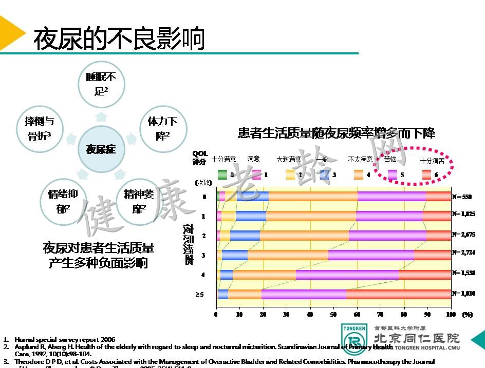 寻迹辨因 施治有方 ——老年夜尿患者病例分享