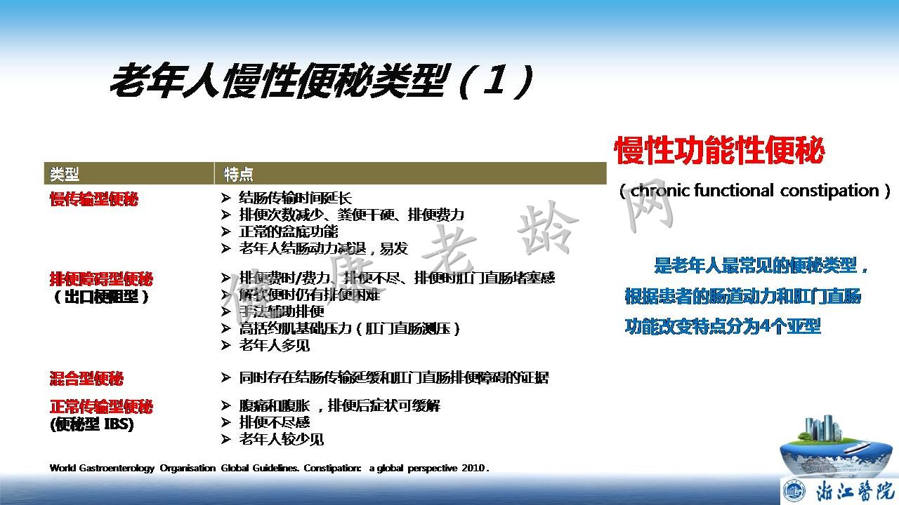肠道微生态--如何从平衡的角度看待老年人慢性便秘的防与治