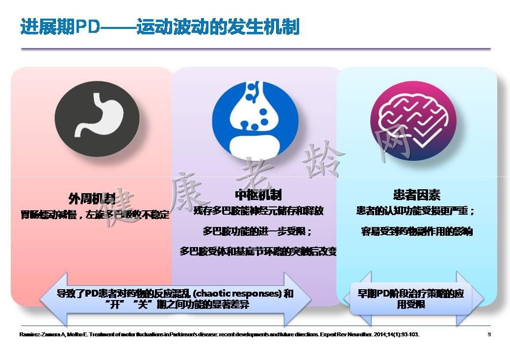 进展期帕金森病治疗的新进展