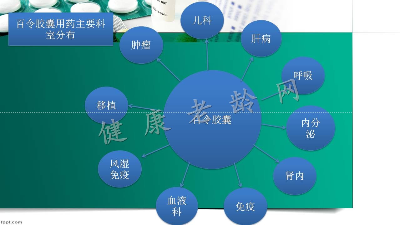 百令胶囊有效性评价——肾功能衰竭