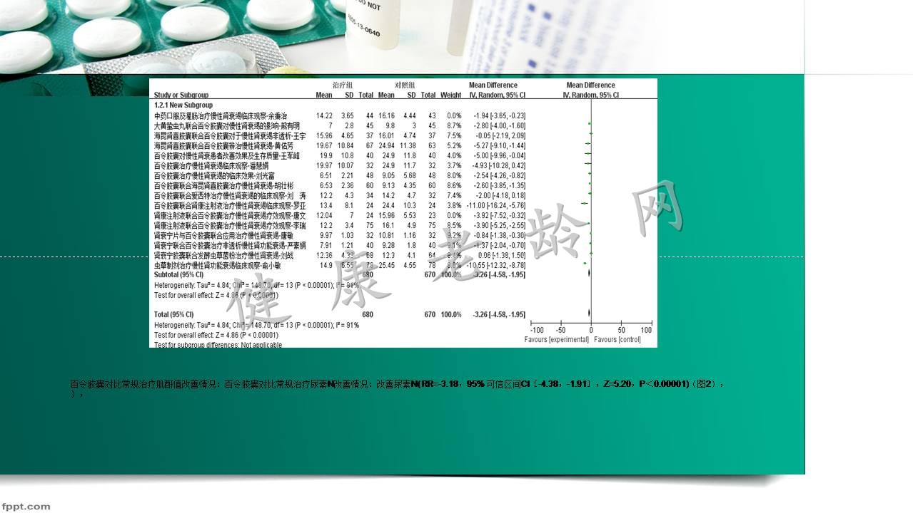 百令胶囊有效性评价——肾功能衰竭