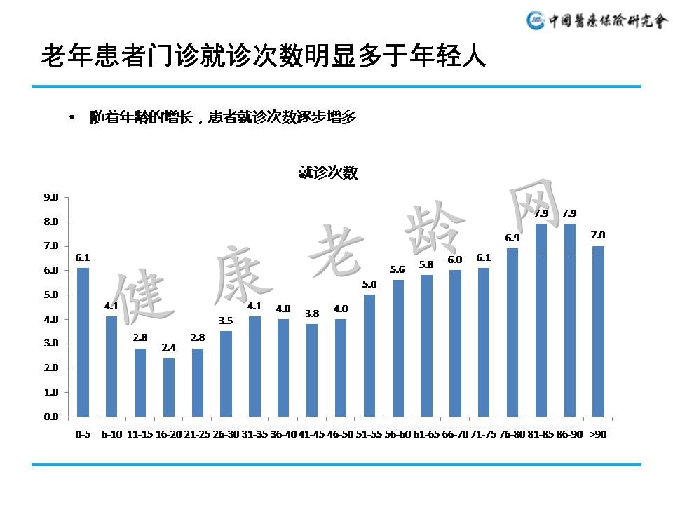 老龄患者疾病与用药分析