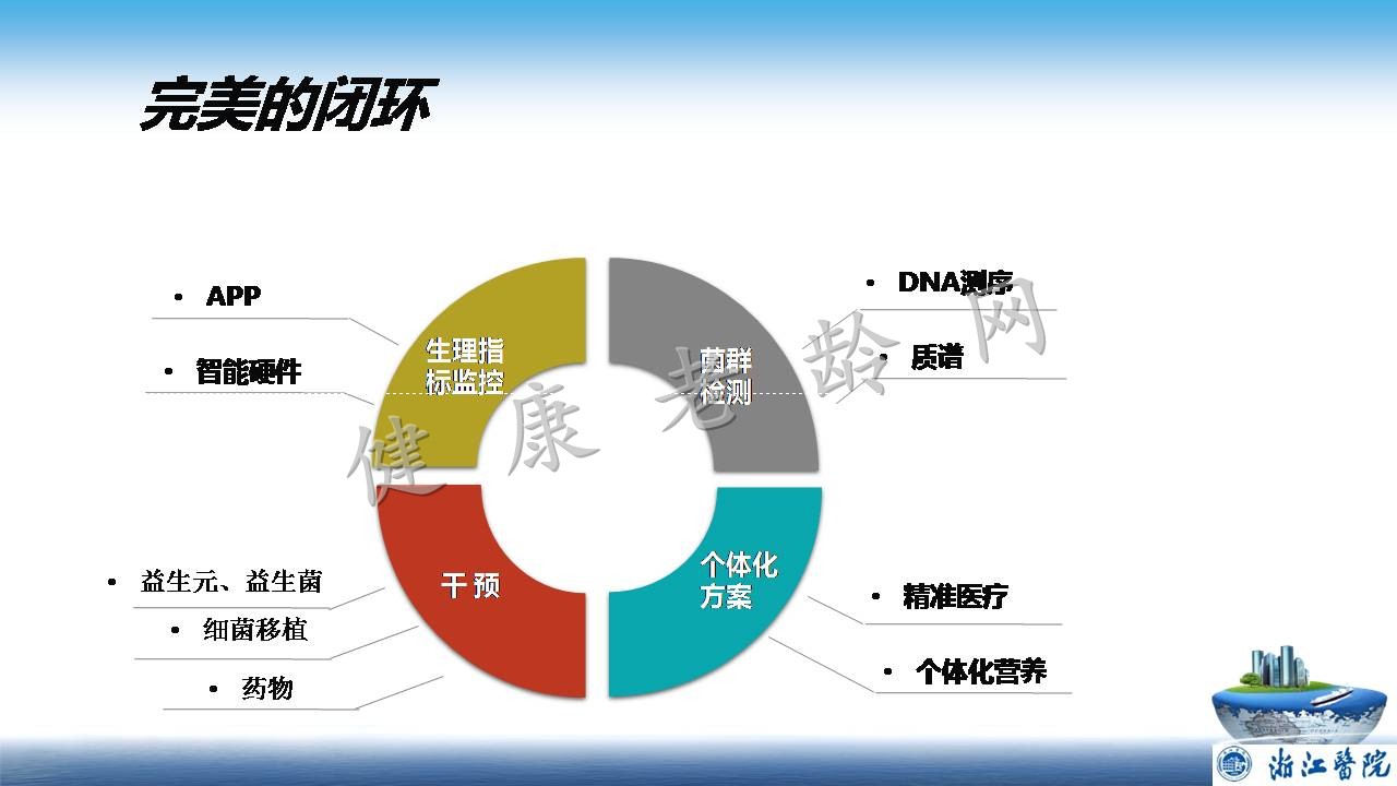 肠道微生态--如何从平衡的角度看待老年人慢性便秘的防与治