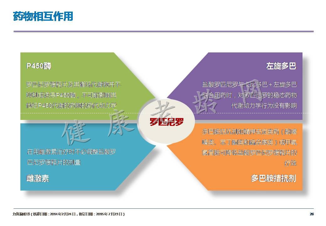 进展期帕金森病治疗的新进展