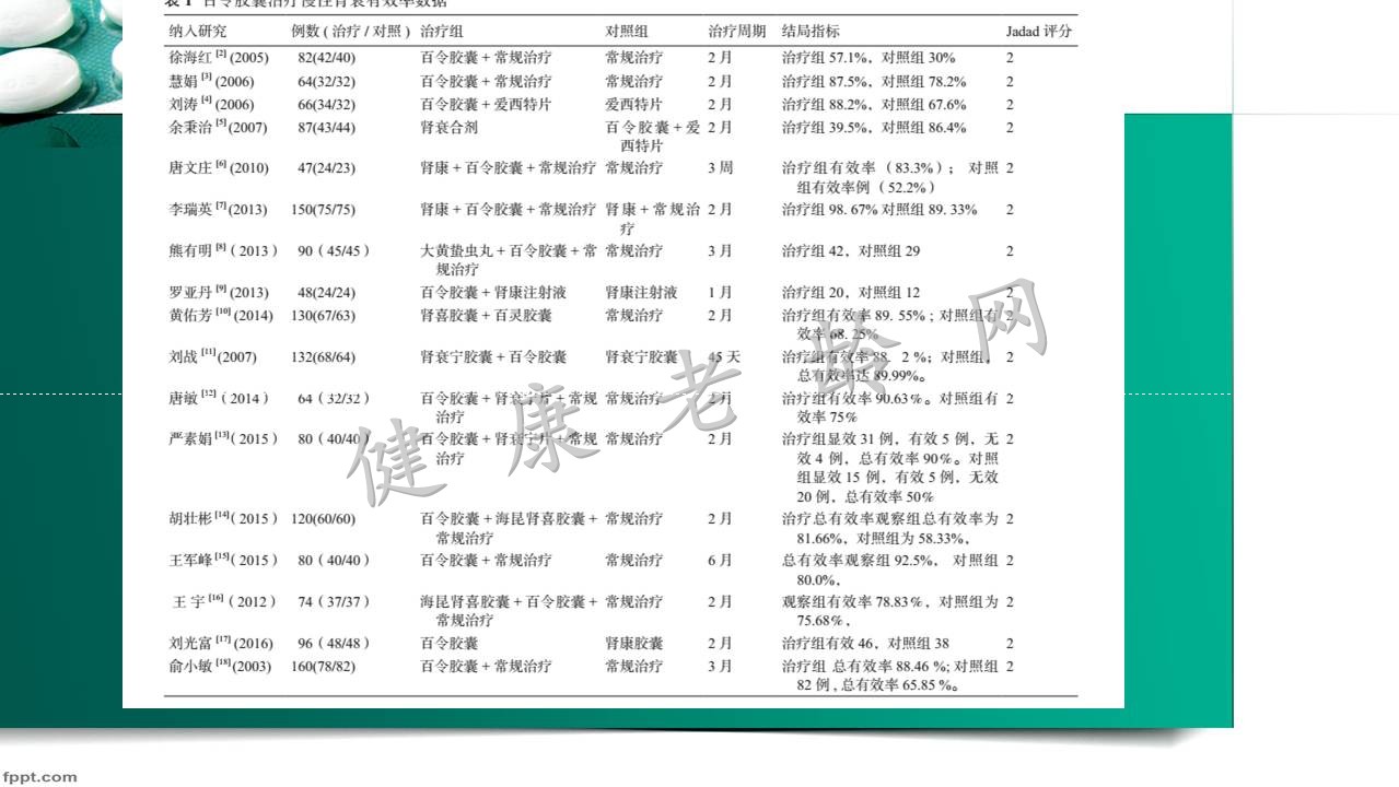 百令胶囊有效性评价——肾功能衰竭