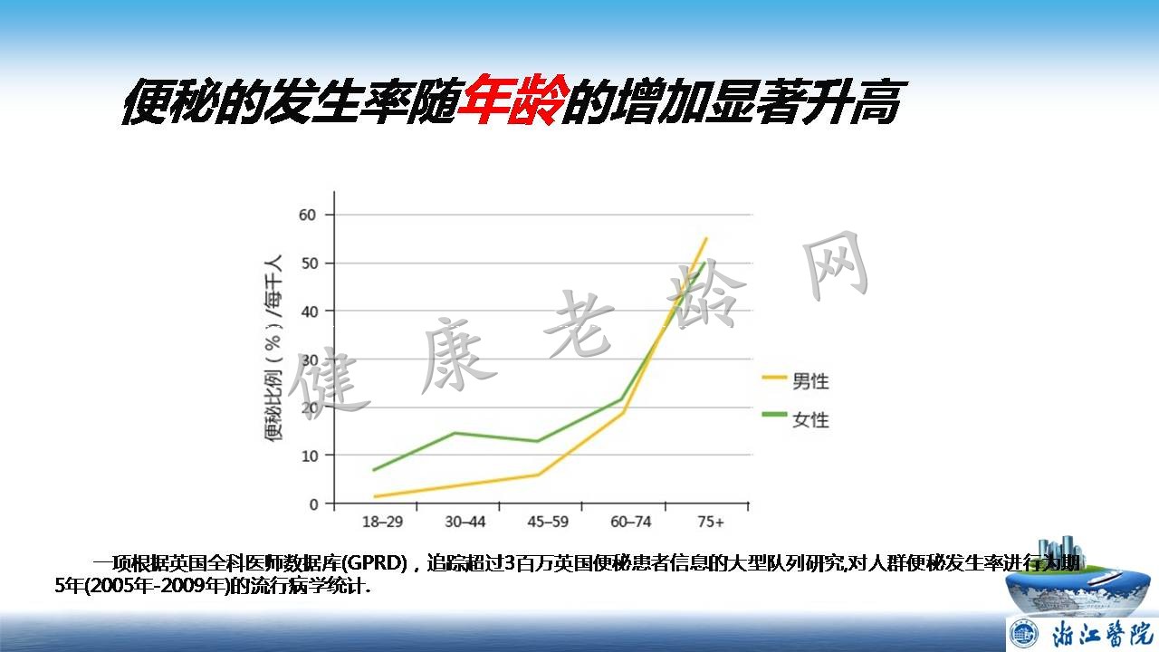 肠道微生态--如何从平衡的角度看待老年人慢性便秘的防与治